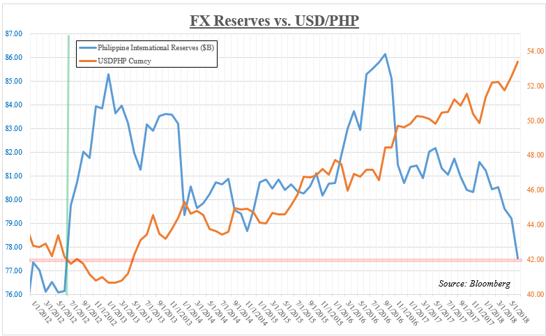 Forex Forecast Philippines 2018 Forex Money Online